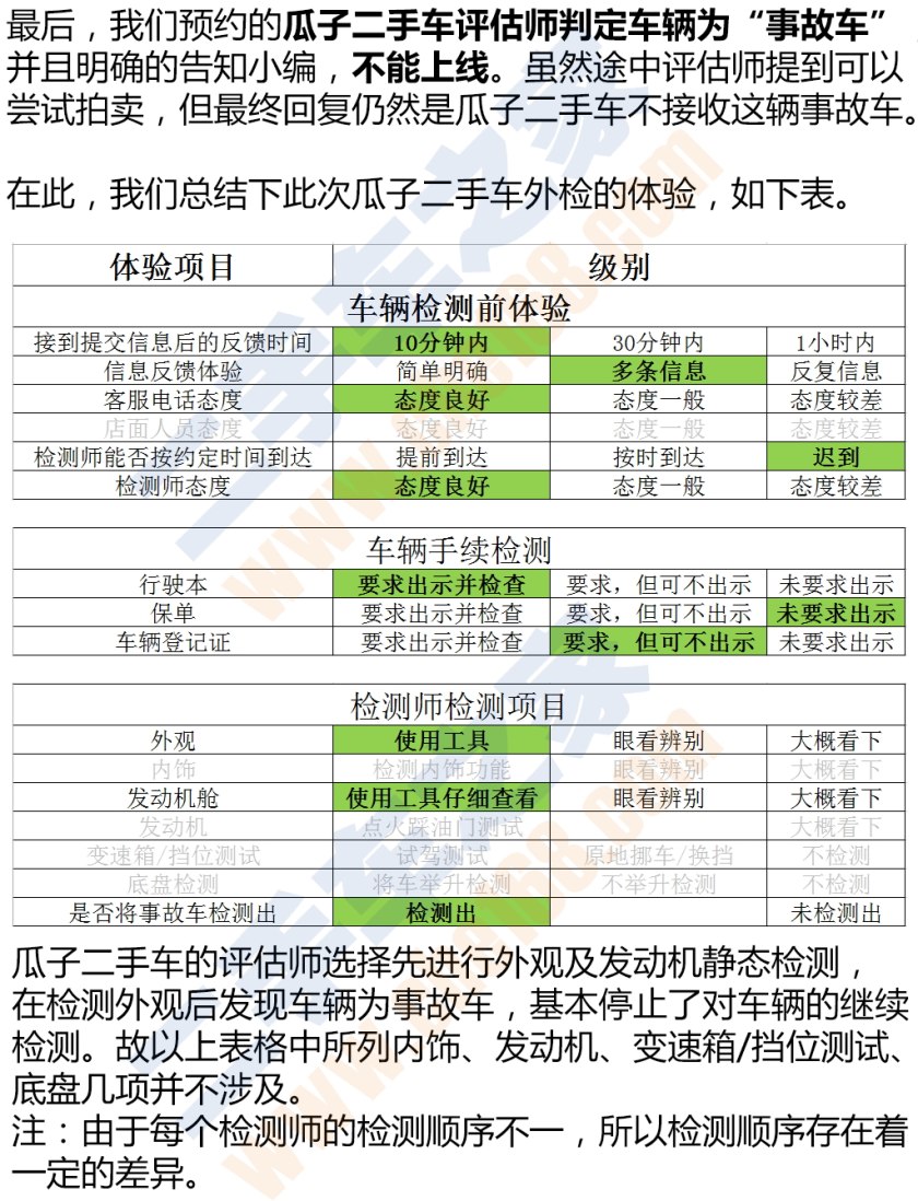 二手车第三方检测哪个公司最靠谱,二手车检测鉴定机构哪个靠谱