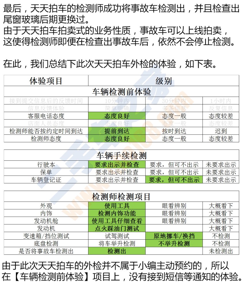 二手车第三方检测哪个公司最靠谱,二手车检测鉴定机构哪个靠谱