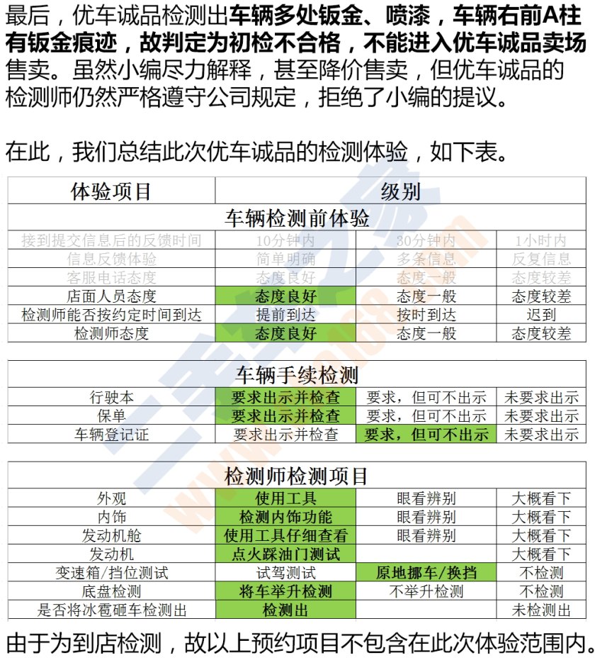 二手车第三方检测哪个公司最靠谱,二手车检测鉴定机构哪个靠谱