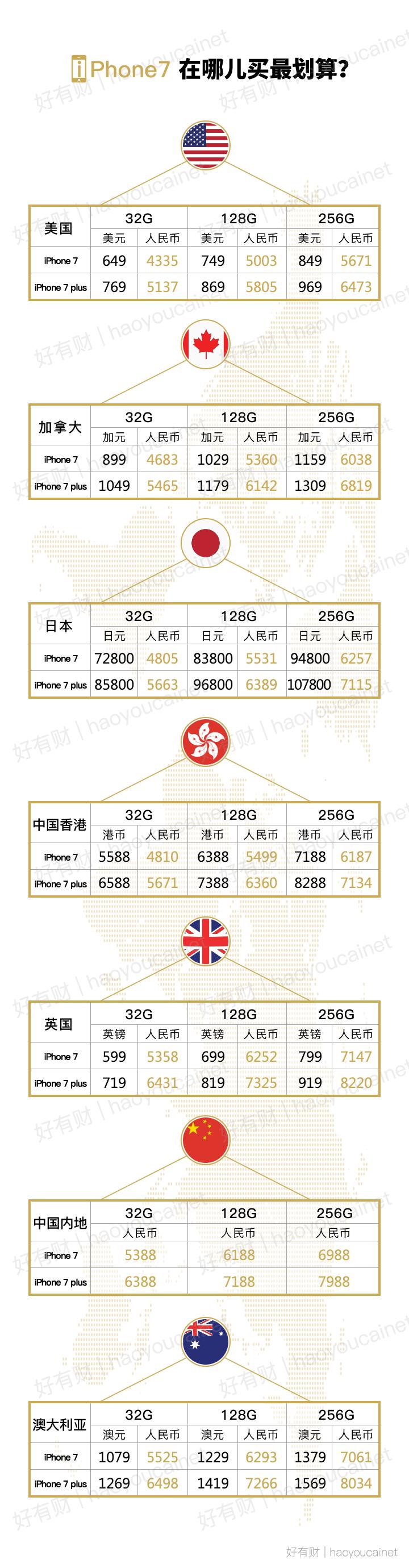 iphone7在哪能买到全新机 (iphone7刚出时的价格)