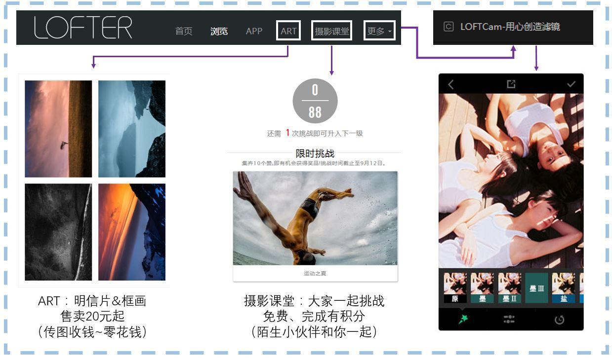 4A经验：14个助你超越前辈的好网站