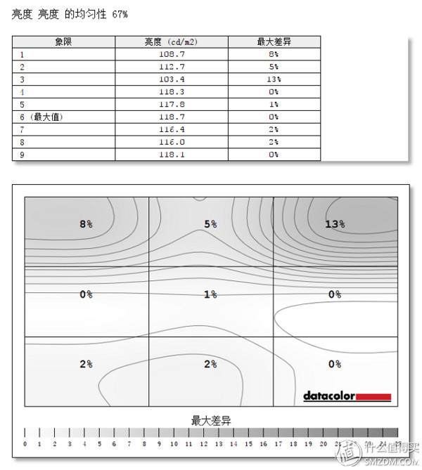 hkc性价比最高的显示器,hkc性价比显示屏推荐