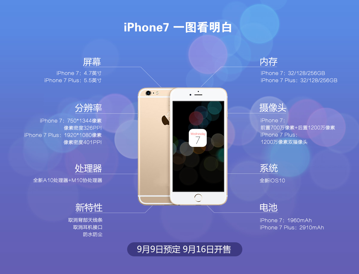 iphone7plus网络,iphone7plus与8plus区别