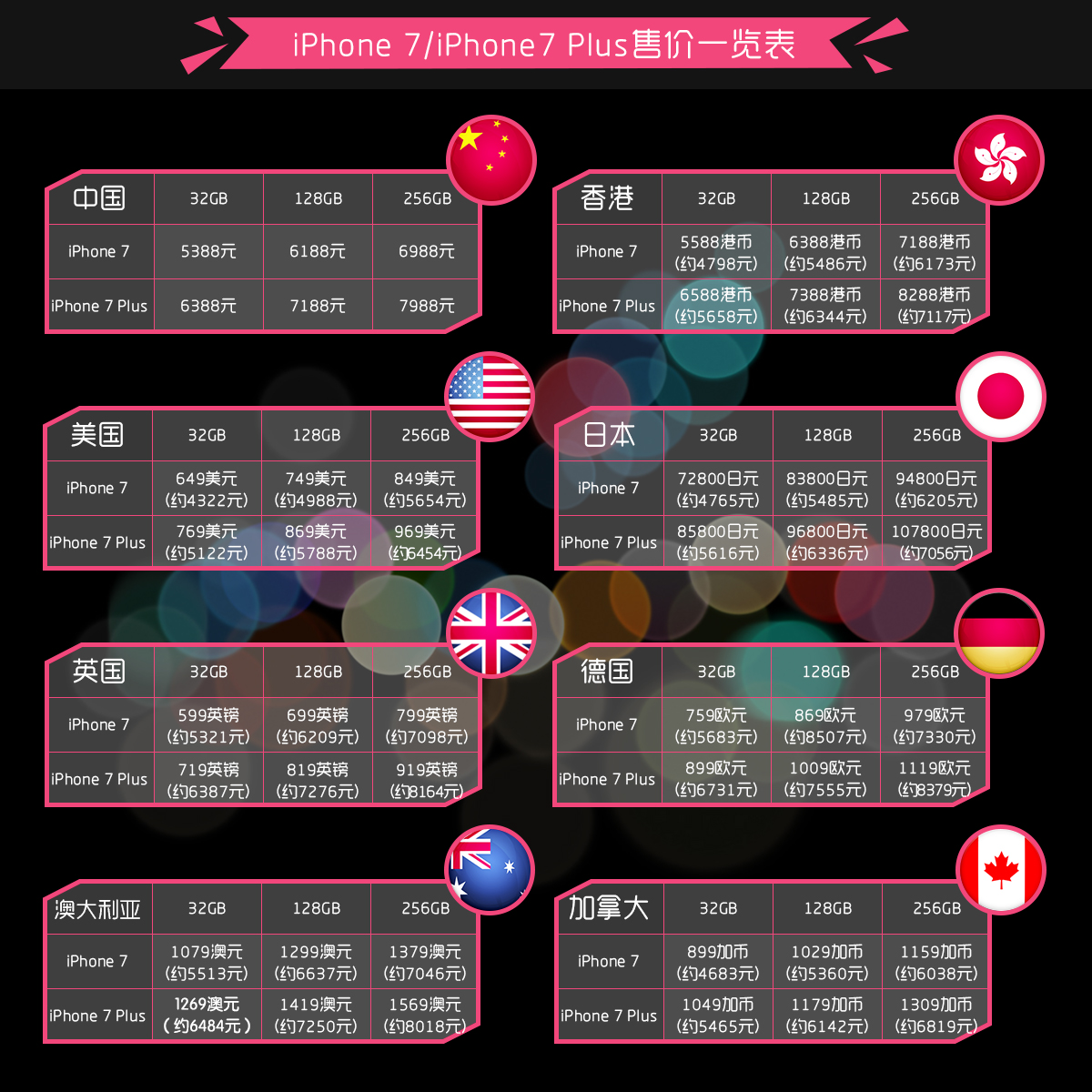 iphone7plus网络,iphone7plus与8plus区别