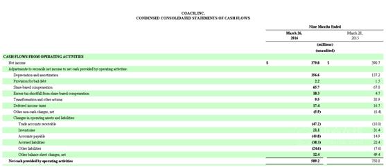 coach现状,coach停产的包