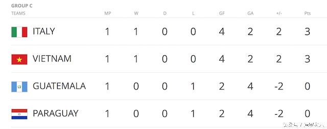 国际足联五人制世界杯,越南五人制足球世界杯