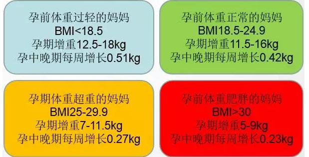 孕期肉长在自己身上怎么办,怀孕期间怎么吃才能保持身材