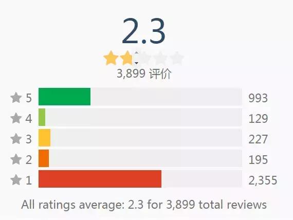 剑侠情缘手游流水,剑侠情缘手游有多坑