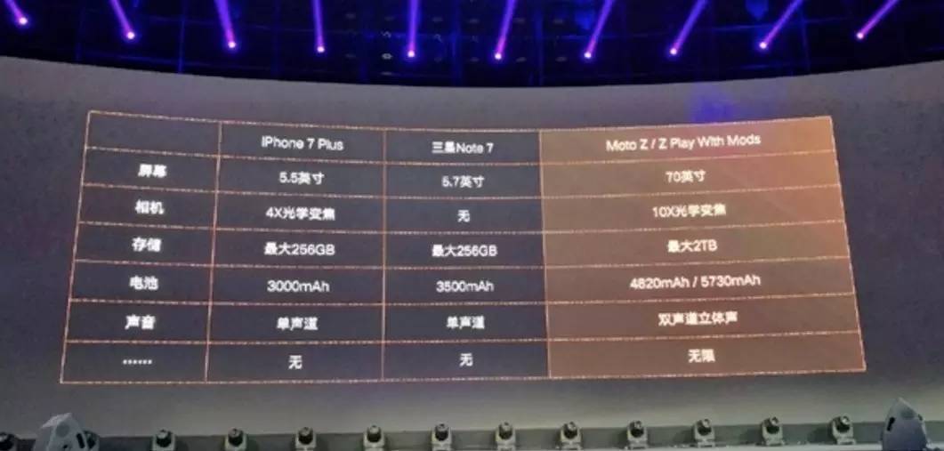 苹果为什么不出iphone4s那样经典款,苹果过时产品iphone4