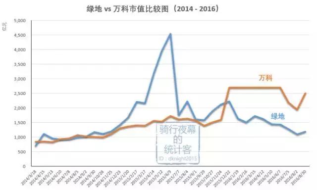 这家曾经碾压万科的房企默不作声，或成最佳买入时机！