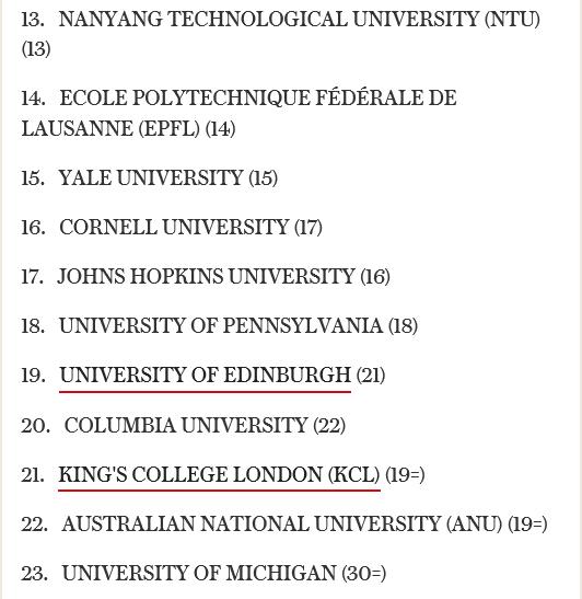 官方最新：2016-2017年QS世界大学排名Top100！