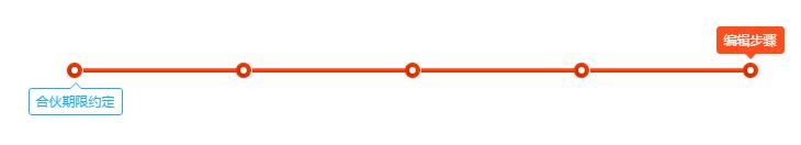 点击律“做合同”服务使用指南