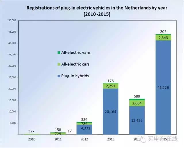 在风车王国买电动车是种什么样的体验？