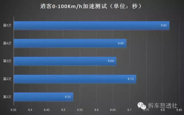 新逍客对比途胜,全新途胜和新逍客哪个好