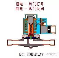 空调制冷电磁阀工作原理,制冷系统电磁阀元件有哪些