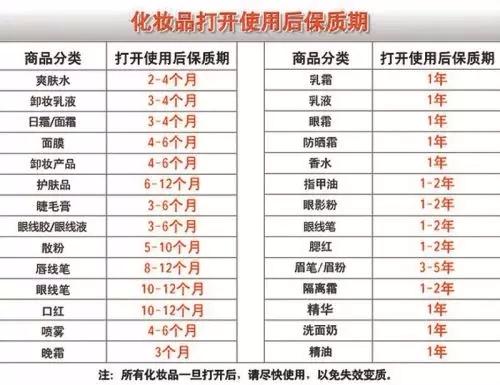 各种化妆品开封保质期,各类化妆品开封保质期