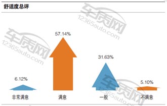 百名车主评新车瑞虎5,全新荣威360评测