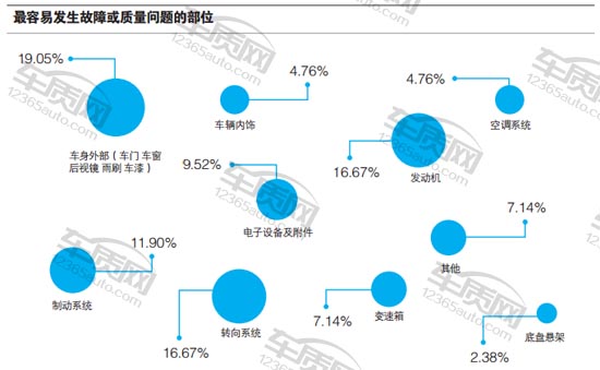 百名车主评新车瑞虎5,全新荣威360评测