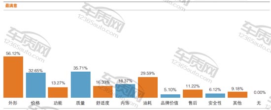 百名车主评新车瑞虎5,全新荣威360评测