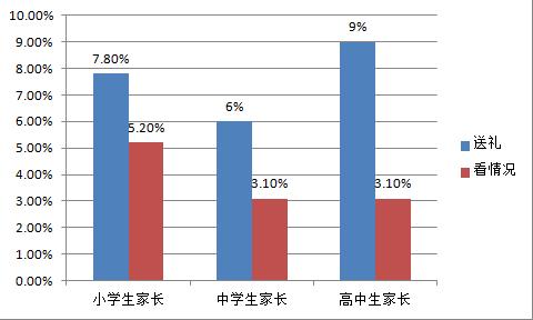 老师们都很喜欢什么教师节礼物,教师节老师收到的奇葩礼物