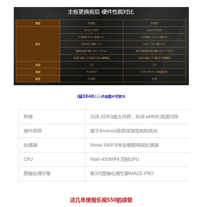 乐视超级电视回归,乐视超级电视的变革