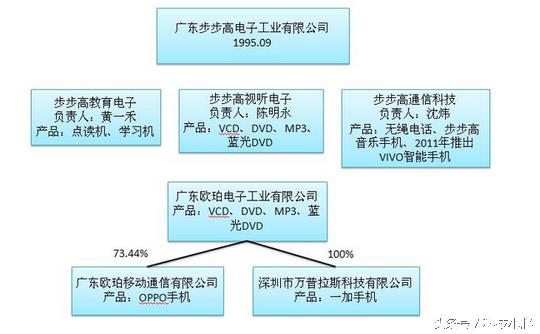 一加和oppovivo哪个手机好,oppovivo一加三者关系