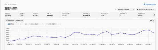 直通车打爆款实操,直通车实操教学视频