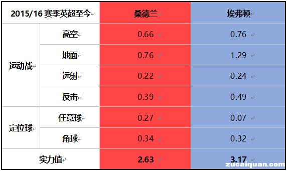 2017-2018英超前瞻视频,英超16-17赛季前瞻