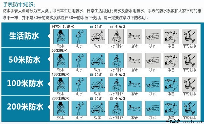 挑选合适的手表有哪些方法,左右为难的最简单解释