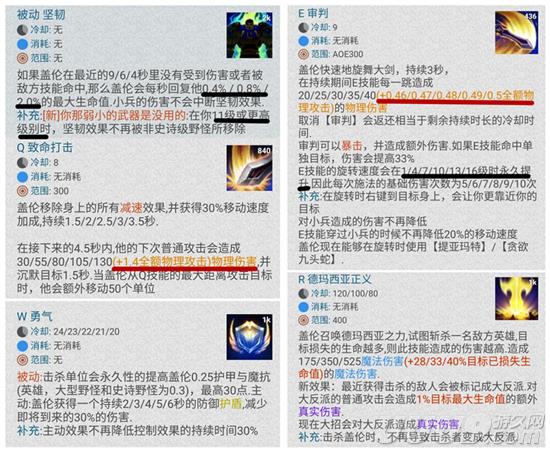 lol手游盖伦打鳄鱼天赋,新版盖伦黑科技打野