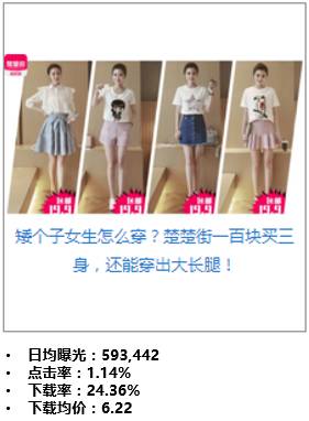 案例精选:楚楚街的品牌塑造之路