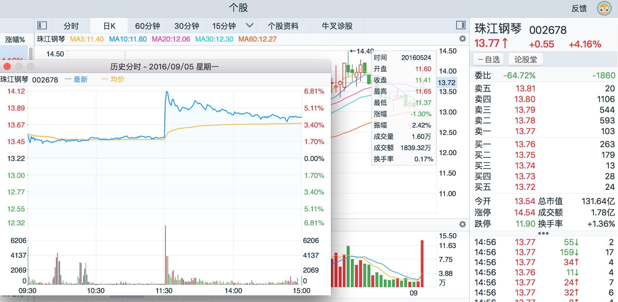 G20捧红了这只股，高手下一步的操作思路是这样！