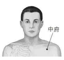 艾灸疗法调理经络不通,艾灸治疗肢体不温