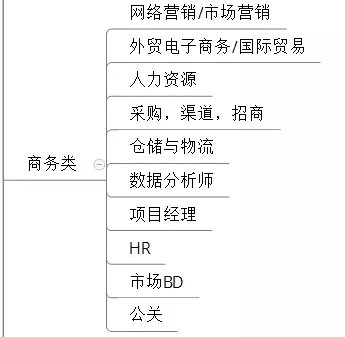 电商创业的职业规划,电商人的创业方向有哪些