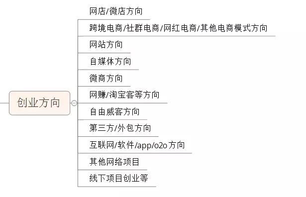 电商创业的职业规划,电商人的创业方向有哪些