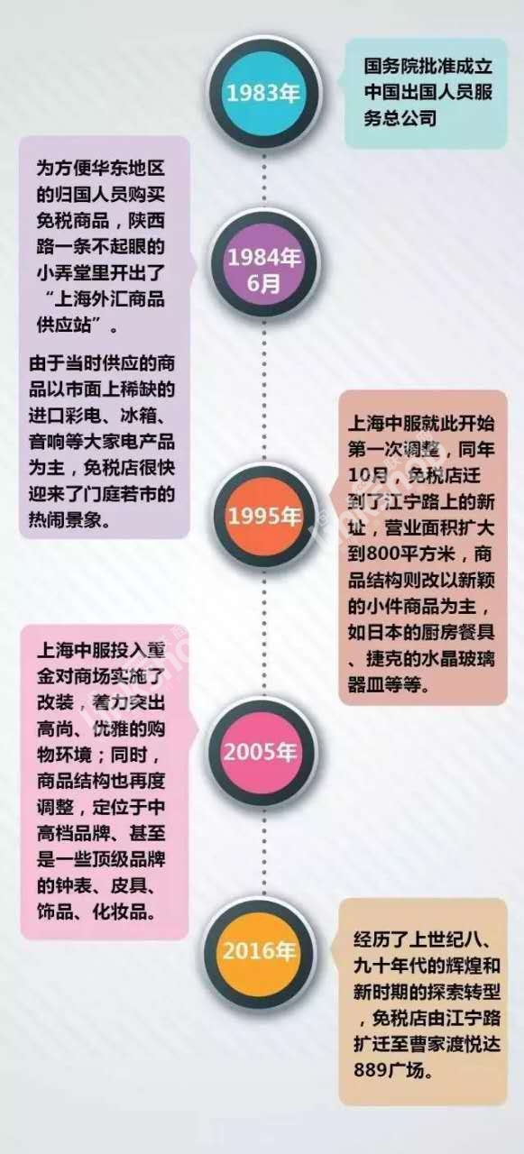 上海机场免税店最近人气,上海浦东免税店销售额