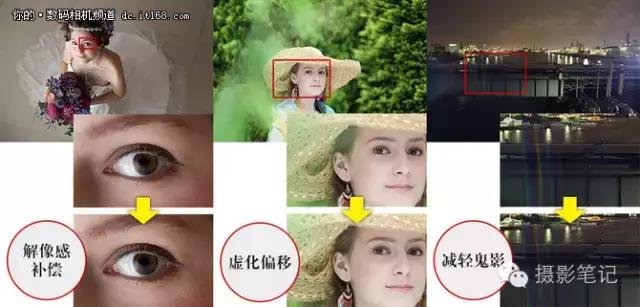 将均衡进行到底 人间精品佳能5D4评测