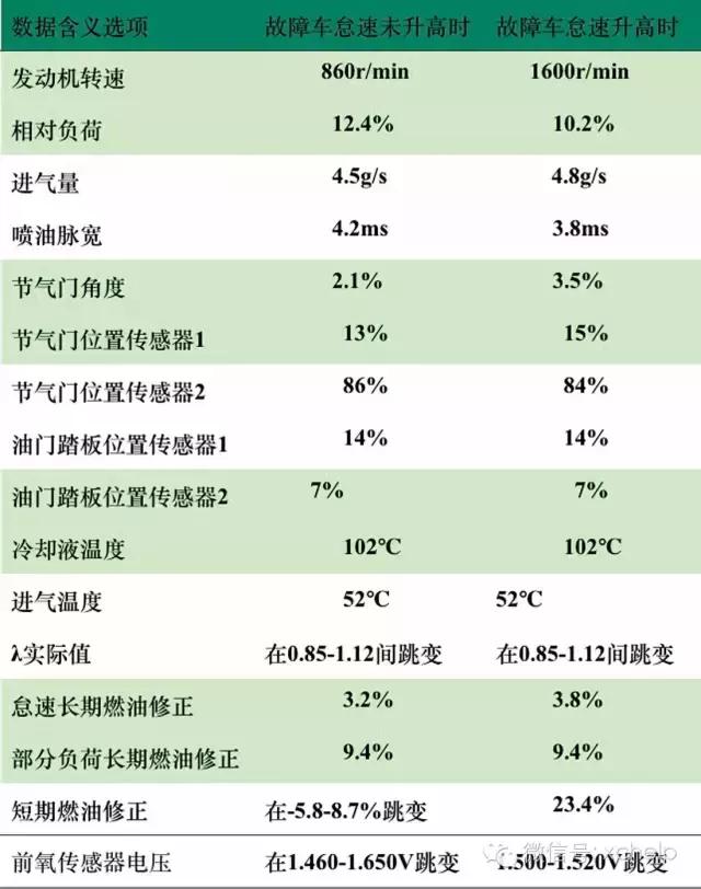 桑塔纳轿车维修视频,桑塔纳维修故障诊断方法