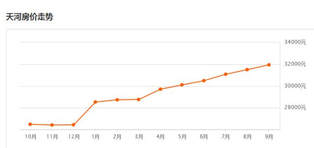 生活在广州有多幸福,在广州生活的人怎么样