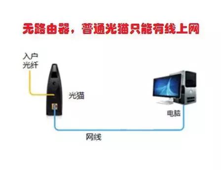 移动宽带晚上经常断网怎么解决,中国移动的宽带老是断怎么回事