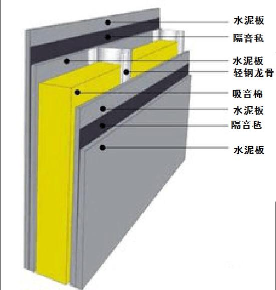 农村建房ktv如何做隔音,农村自建房隔音最佳方法