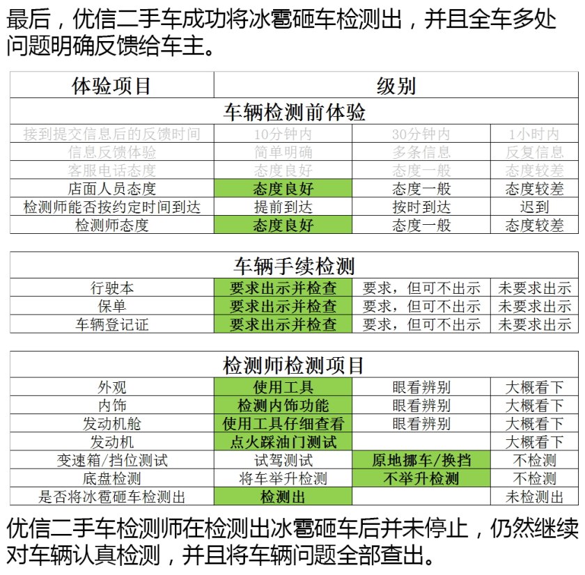 二手车第三方检测哪个公司最靠谱,二手车检测鉴定机构哪个靠谱