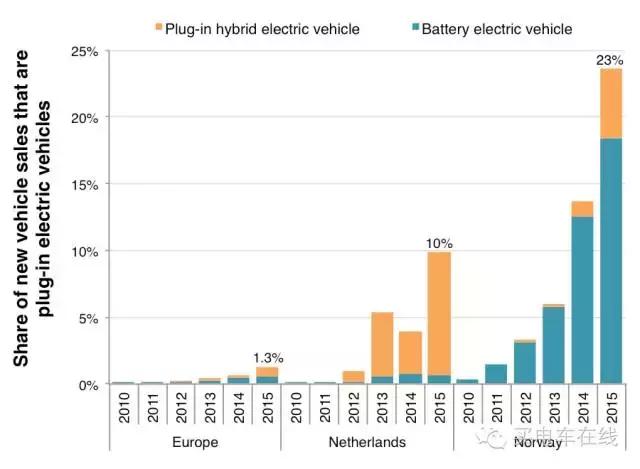 在风车王国买电动车是种什么样的体验？