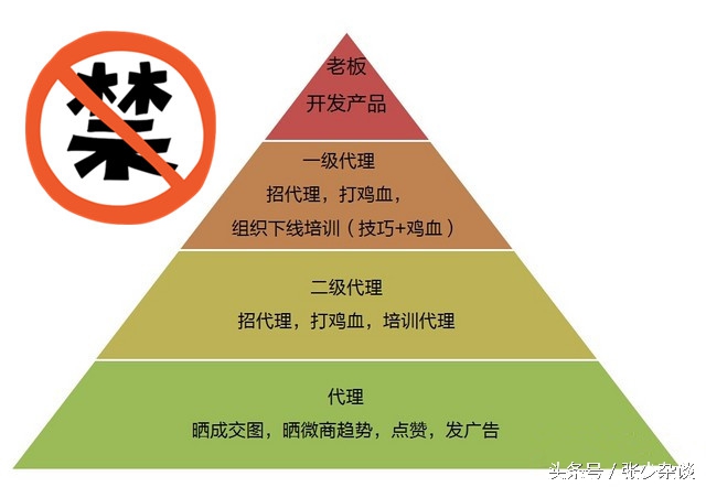 淘宝微商月入10万是什么感觉?