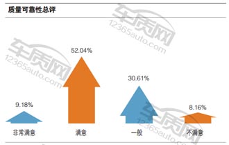 百名车主评新车瑞虎5,全新荣威360评测
