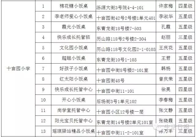 济南正规小餐桌,济南成人小饭桌槐荫区