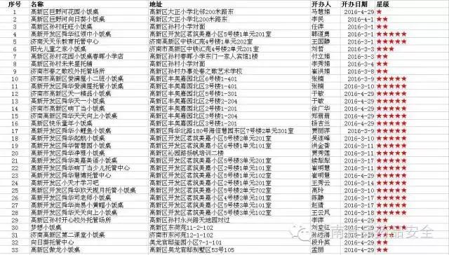 济南正规小餐桌,济南成人小饭桌槐荫区