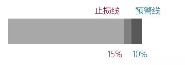 所谓基金骗局是真的吗,保本型的基金有哪些