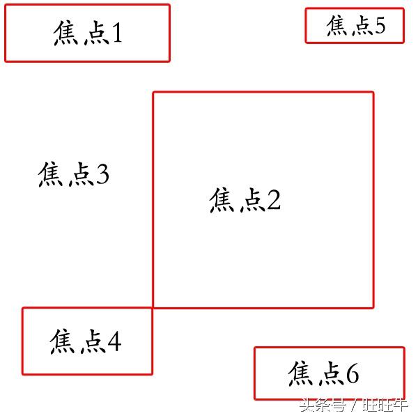 淘宝双主图教程,淘宝主图的制作