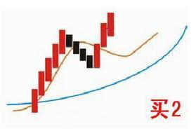 全网最牛最强最准选股公式,通达信翻倍黑马选股公式